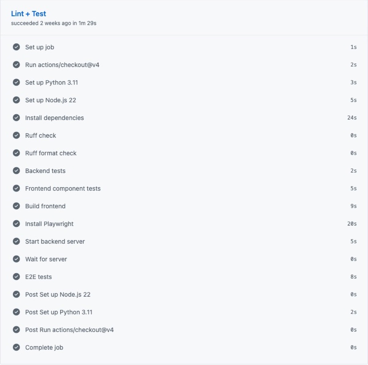 The full pipeline: lint, backend tests, frontend component tests, build, and end-to-end, triggered on every push and every pull request