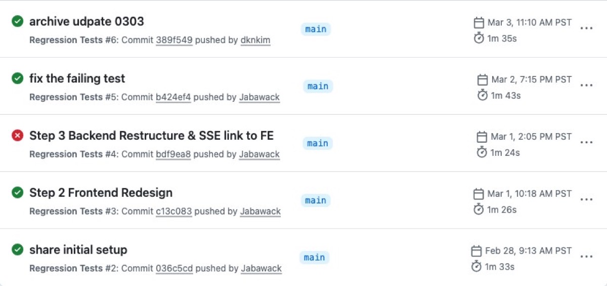 The pipeline at work: four green checkmarks and one red flag, showing the alarm catching a problem on the very next set of changes
